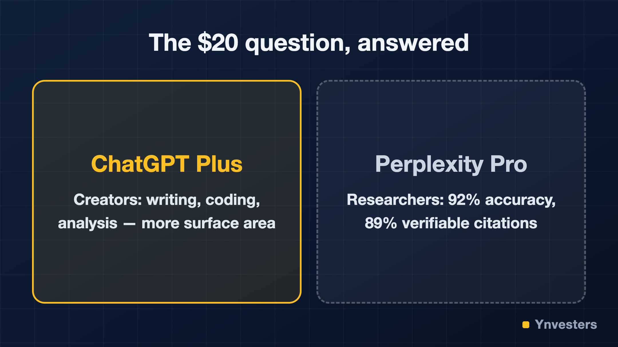 The $20 question, answered: ChatGPT Plus vs Perplexity Pro