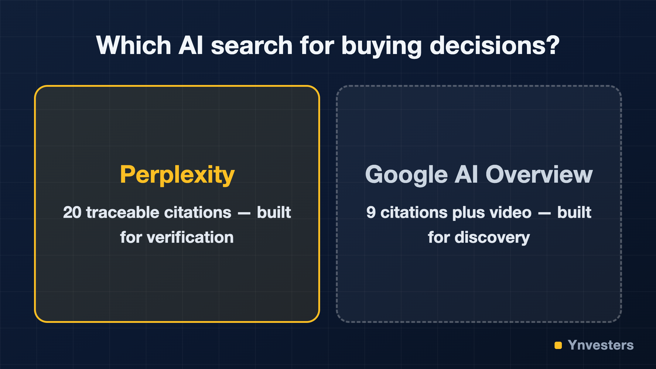 Which AI search for buying decisions?: Perplexity vs Google AI Overview