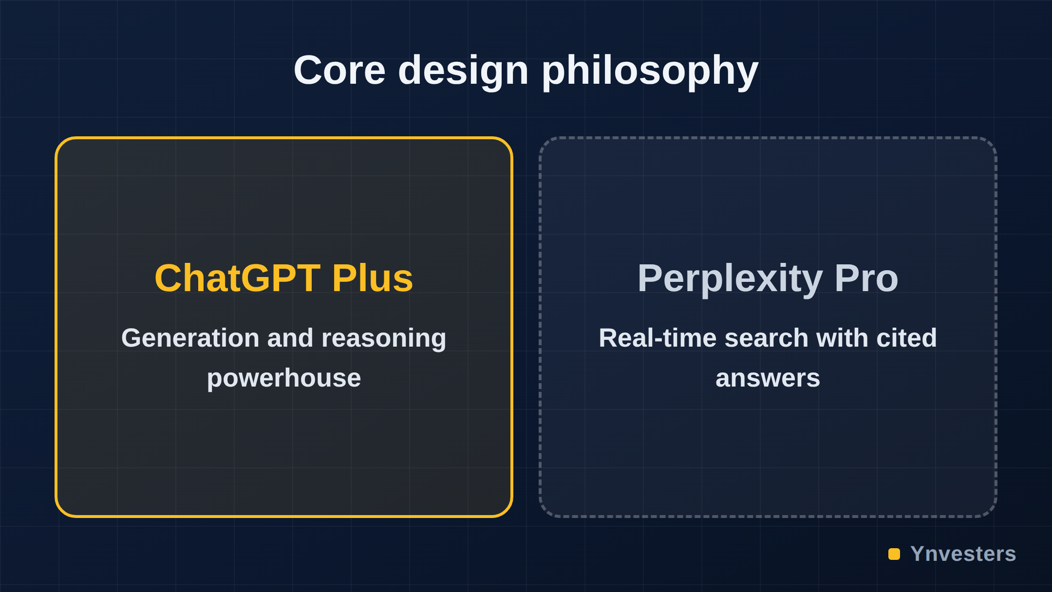 Core design philosophy: ChatGPT Plus vs Perplexity Pro