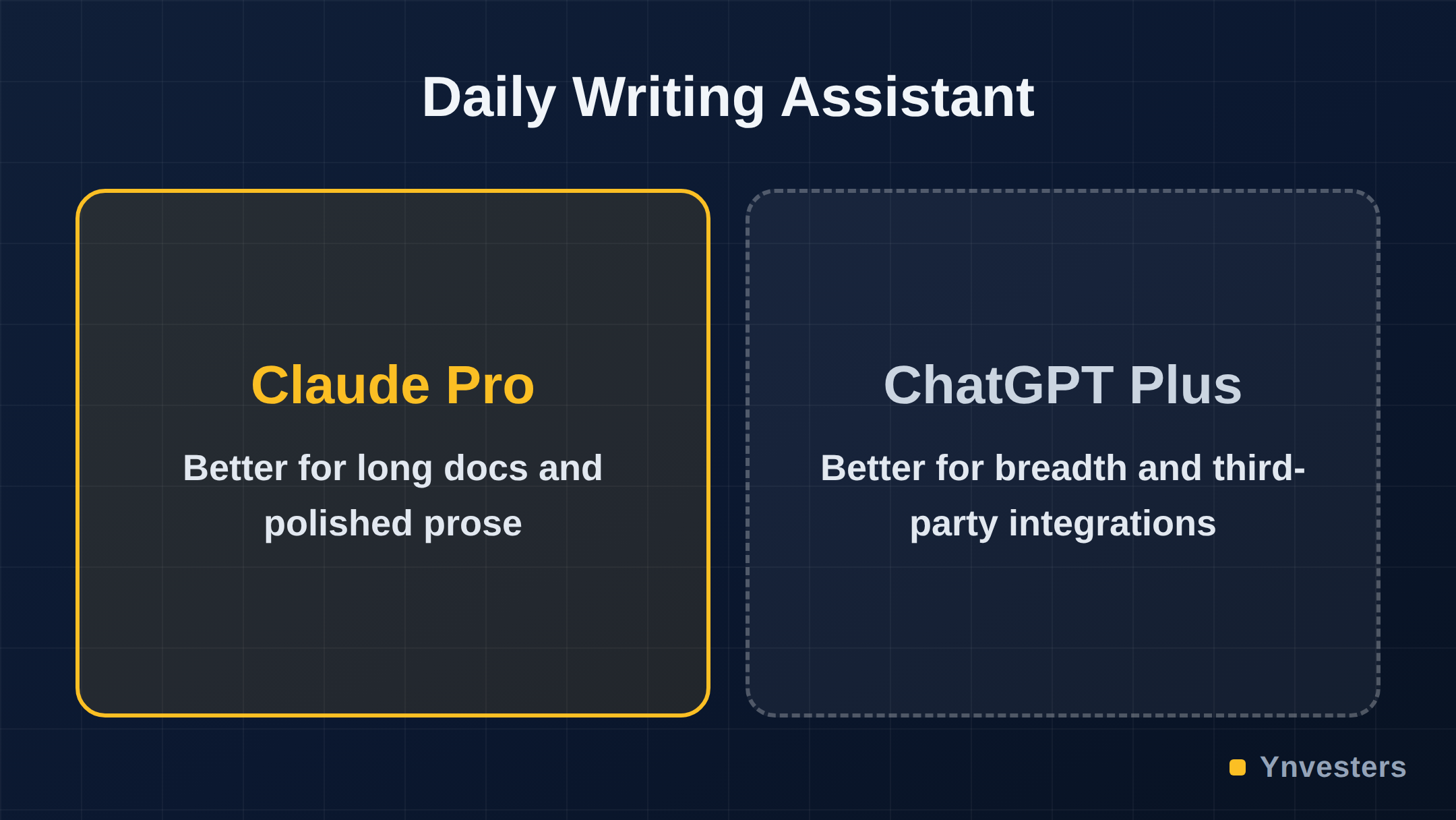 Daily Writing Assistant: Claude Pro vs ChatGPT Plus